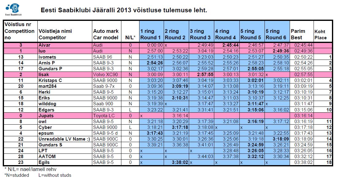 2013 results.JPG